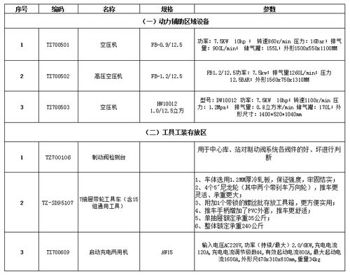 里程保养
