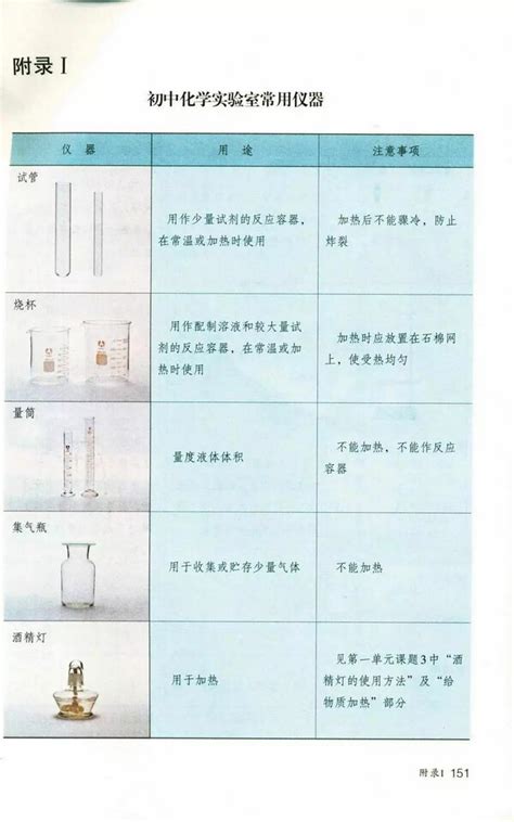 仪器维护记录怎么写
