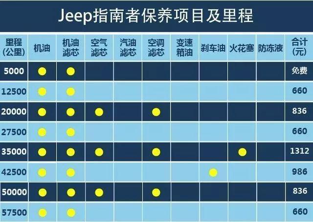 指南者保养图片