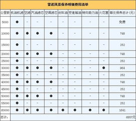 汽车保养维修项目有哪些
