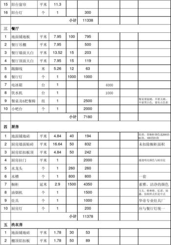 装修预算全包包含哪些