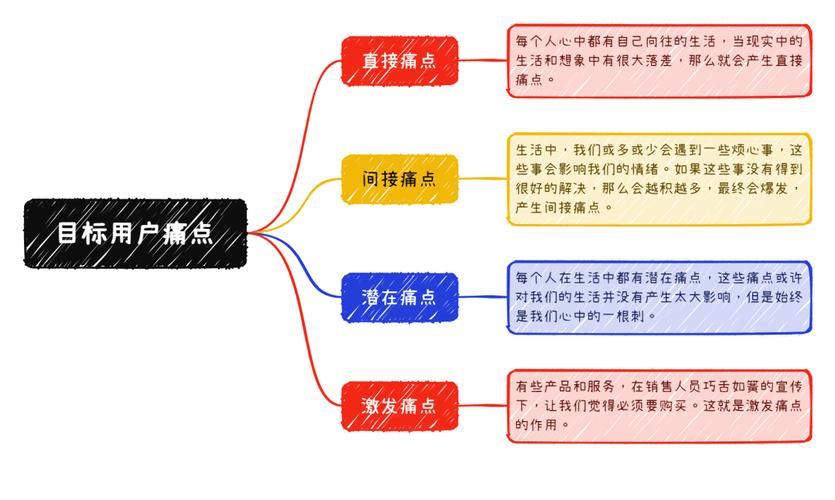 拒绝盲从影片上映的战略定位与目标观众精准对接