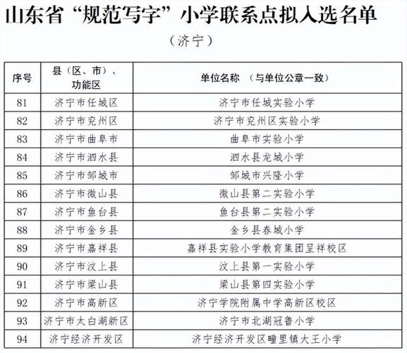 38家园区拟入选省级数字经济园区济宁数量全省第一