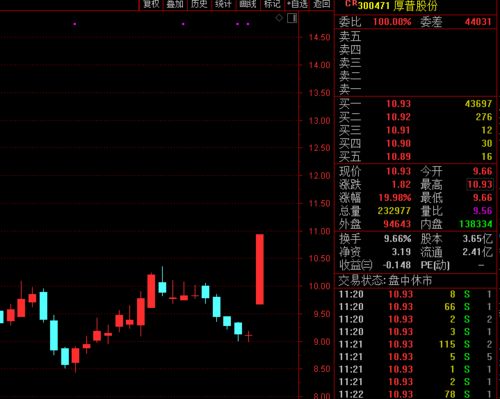 月日力帆科技涨停分析：阿里巴巴概念股，换电概念，新能源汽车概念热股