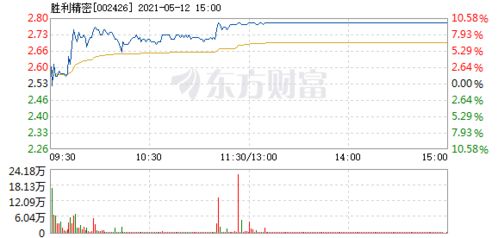 月日凯中精密涨停分析：锂电池，特斯拉，新能源汽车概念热股