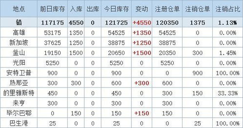 6月25日LME金属综述
