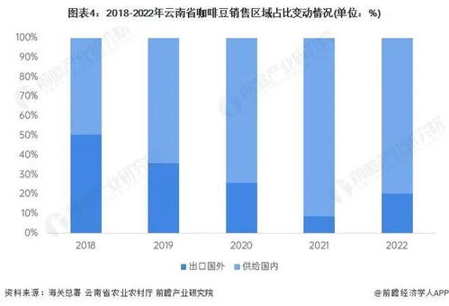 云南小城走出中国的星巴克工作计划