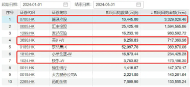 快手月日耗资万港元回购万股课程评价报告