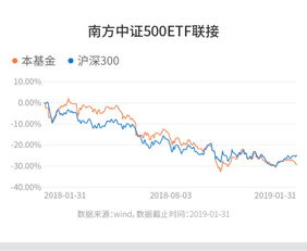 关于万家中证港股通央企红利交易型开放式指数证券投资基金上市交易的公告